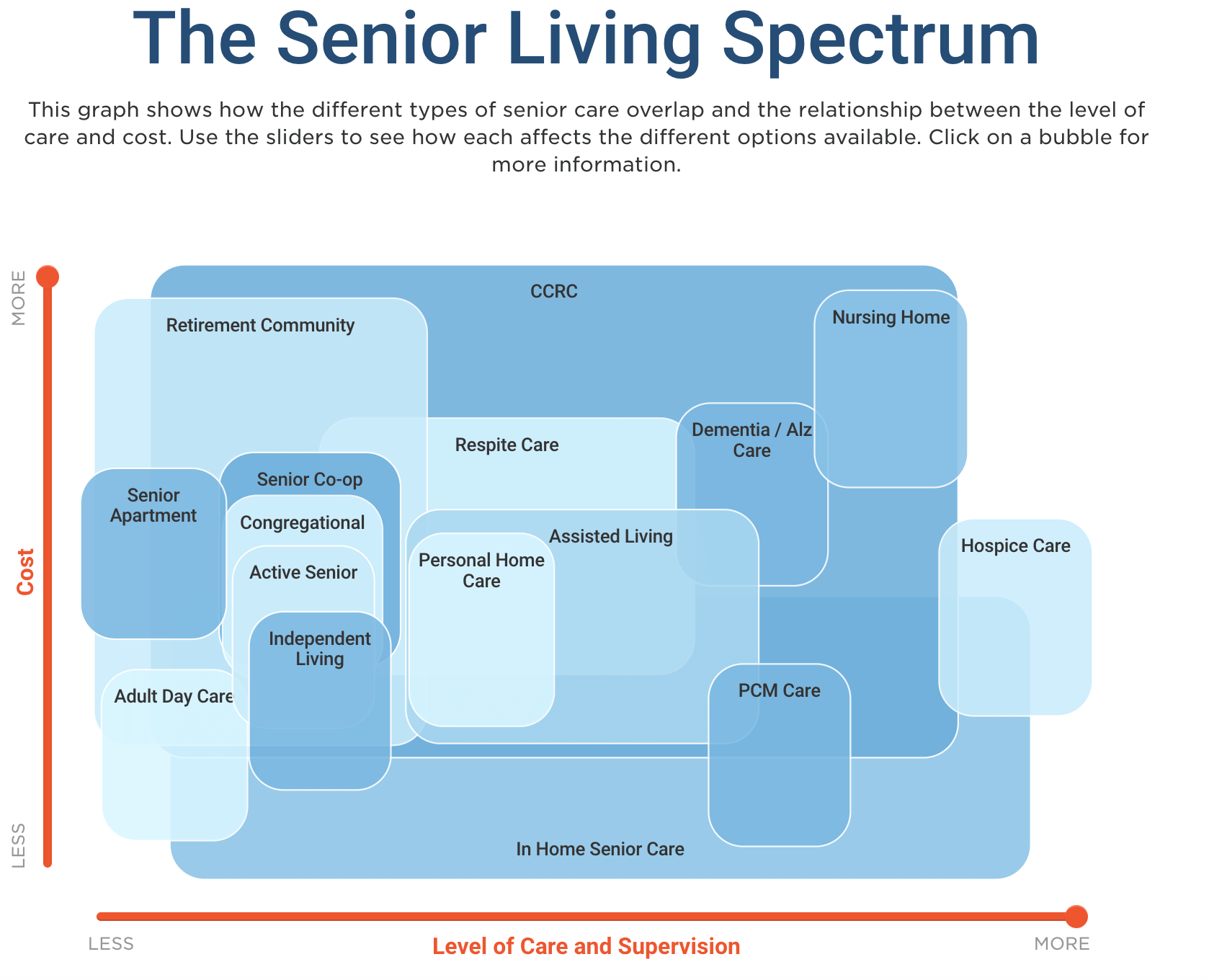 average cost of nursing home care in iowa